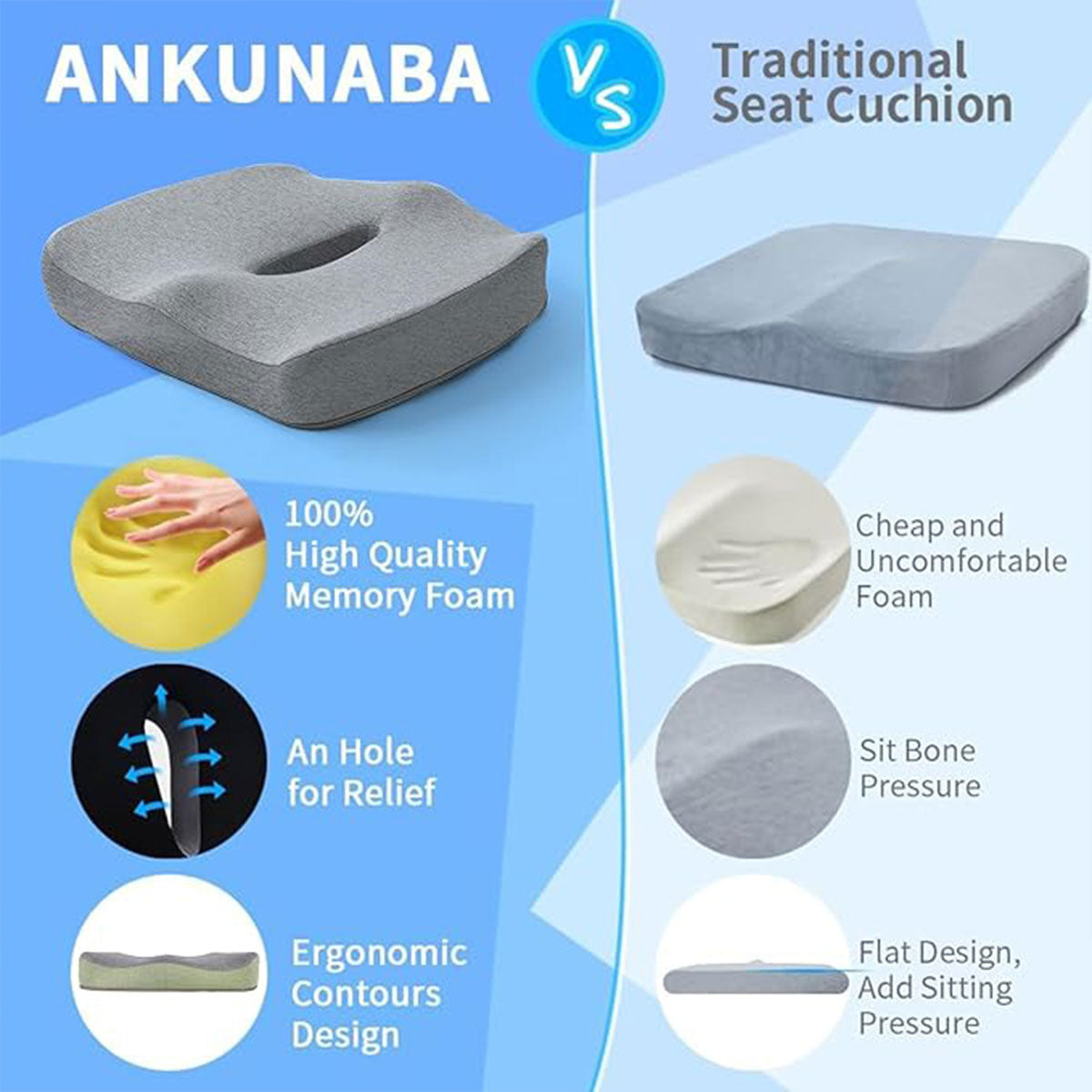 Orthopedic Coccyx Memory Foam Seat Cushion with Cover