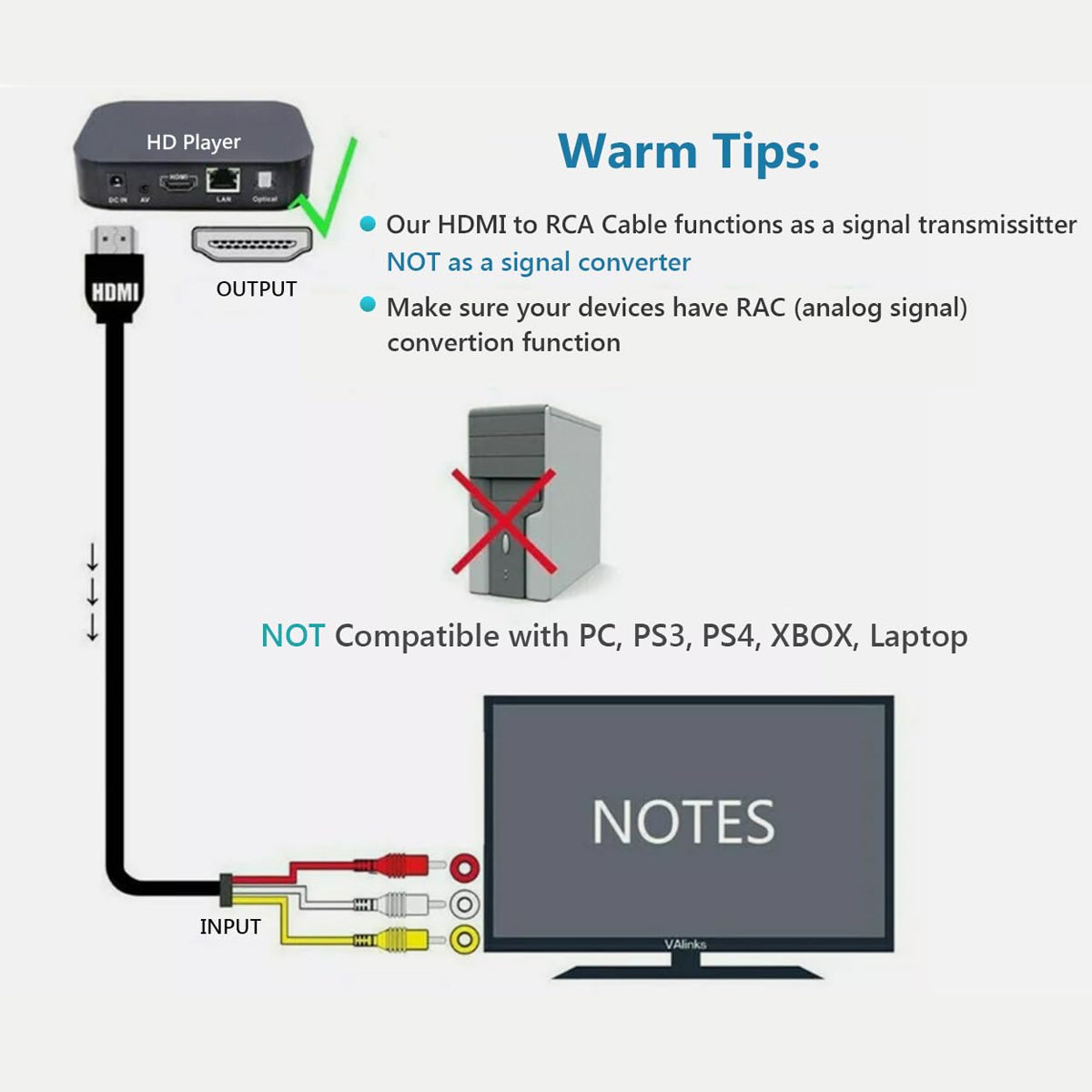 1.5m HDMI to 3 RCA Adapter Cable Gold-Plated