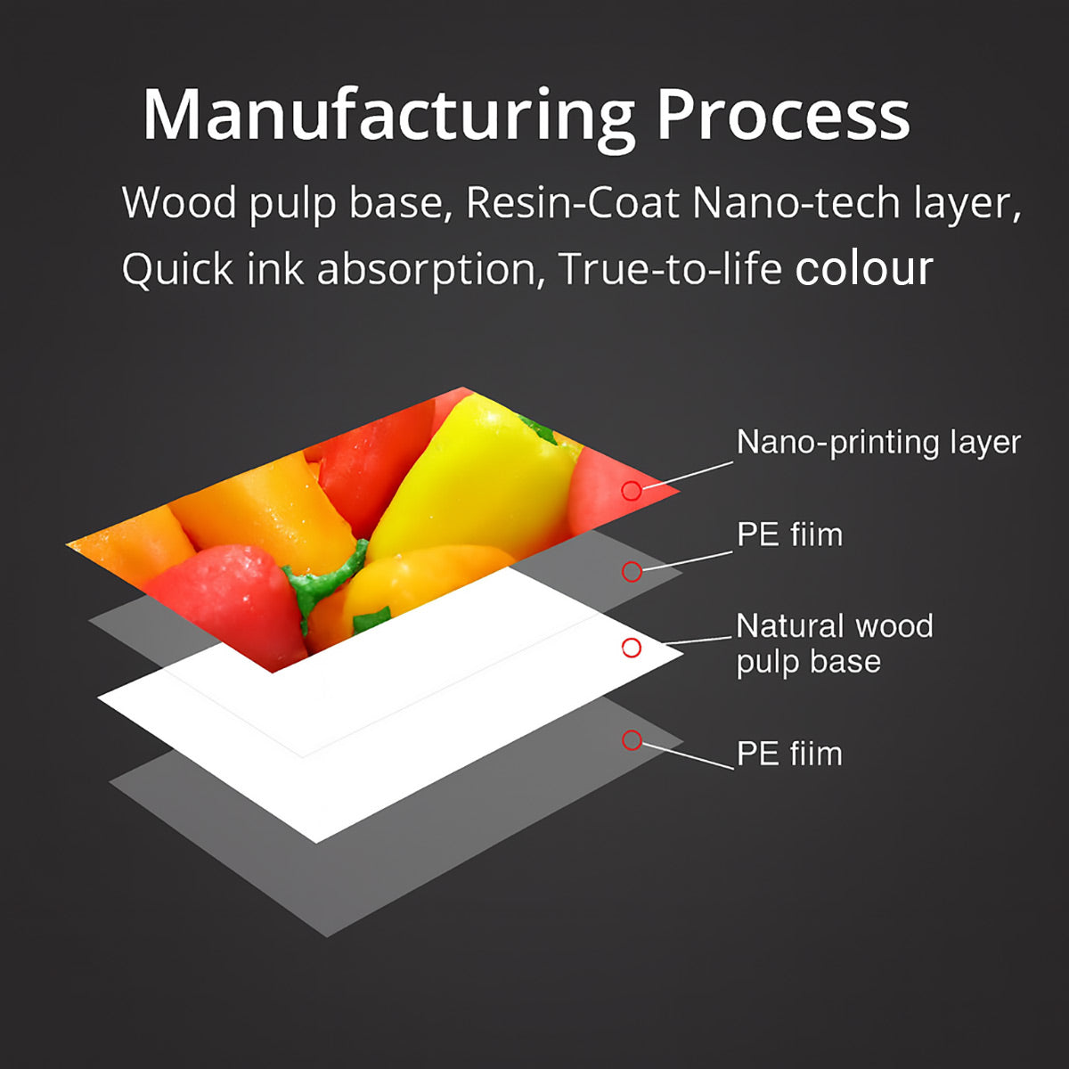 A4 Waterproof High Gloss Photo Paper 190gsm Inkjet