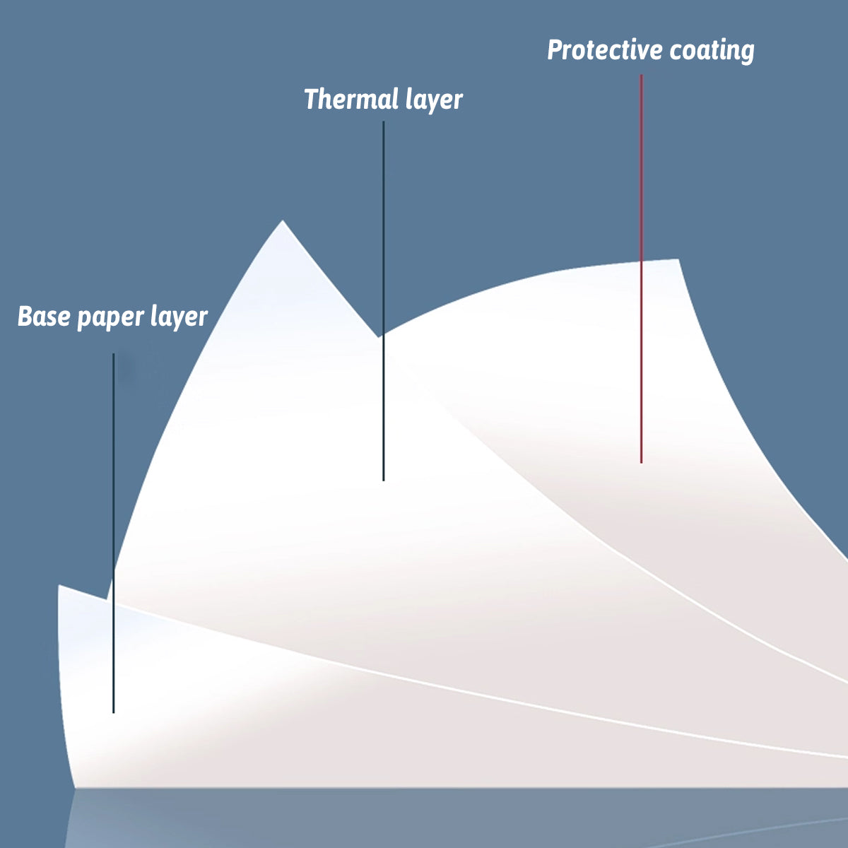20/50 Rolls Thermal Paper Bright White Smooth POS Printer