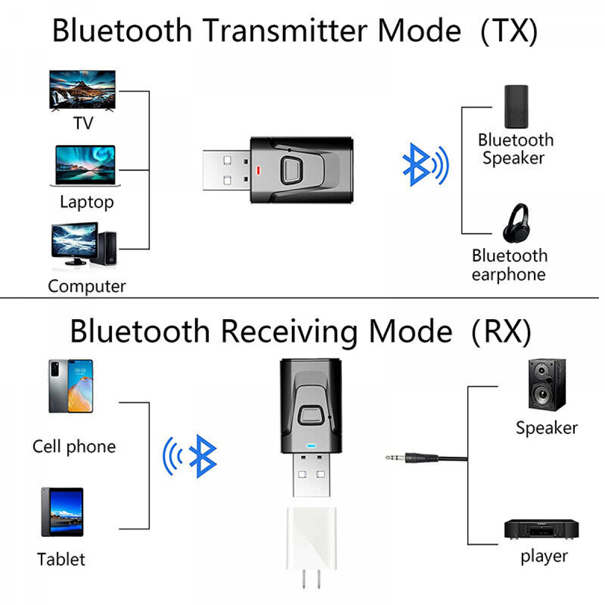 2-in-1 USB Bluetooth 5.0 Transmitter Receiver Adapter