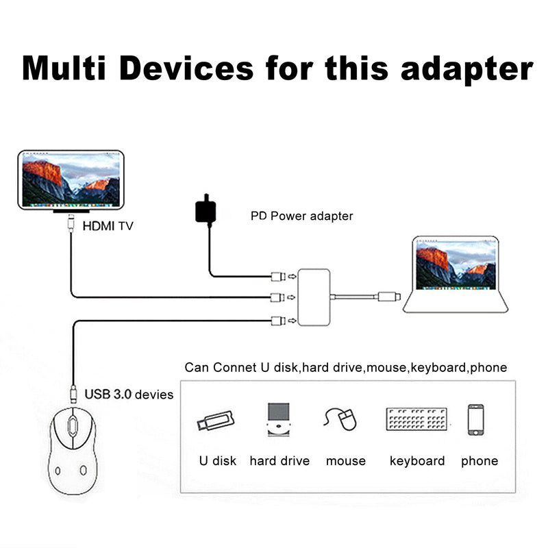 USB-C HDMI USB 3.0 Adapter 3-in-1 for MacBook iPad