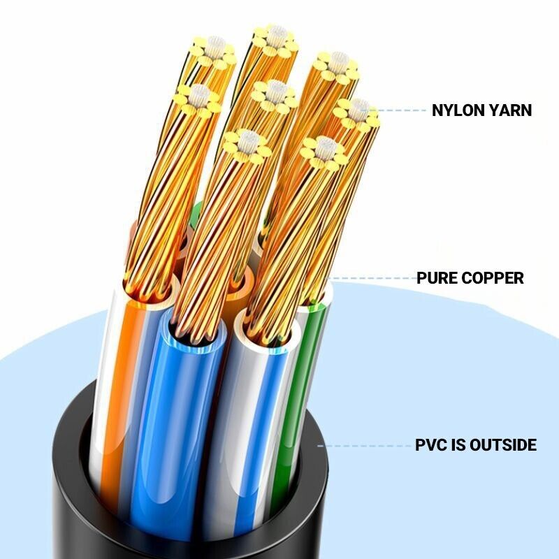 Ethernet LAN Cable CAT6 1000Mbps 10M to 50M