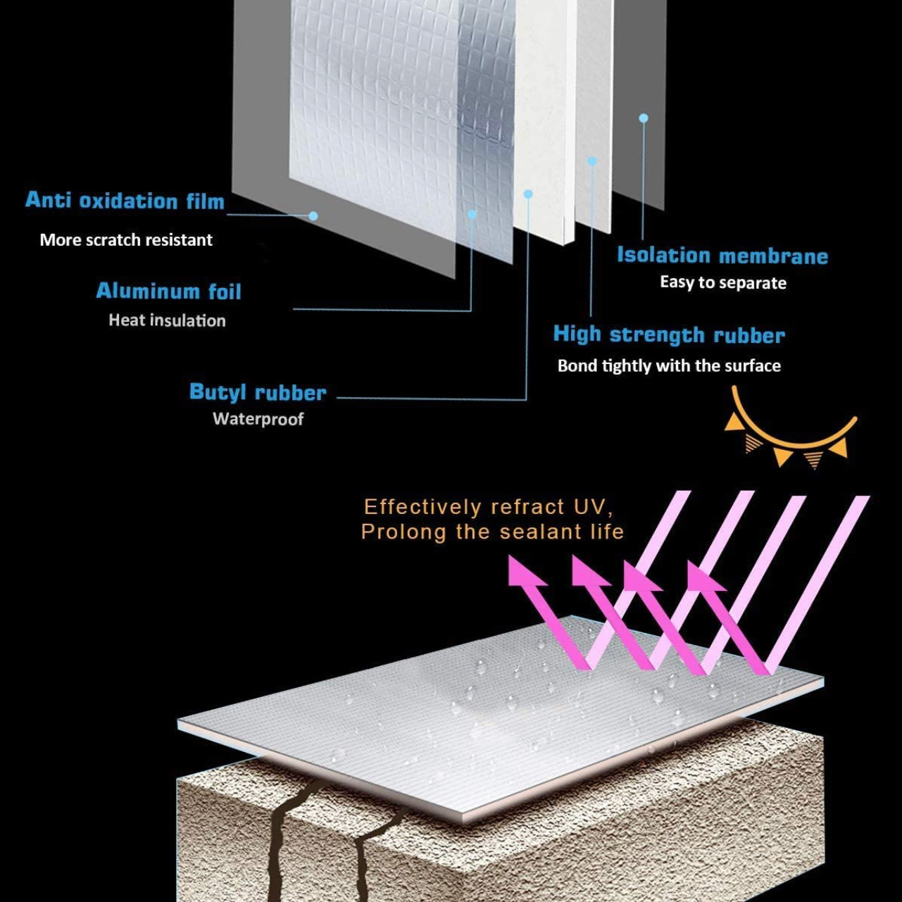 5m Butyl Rubber Aluminium Foil Waterproof Tape for Roof and Pipe Repair