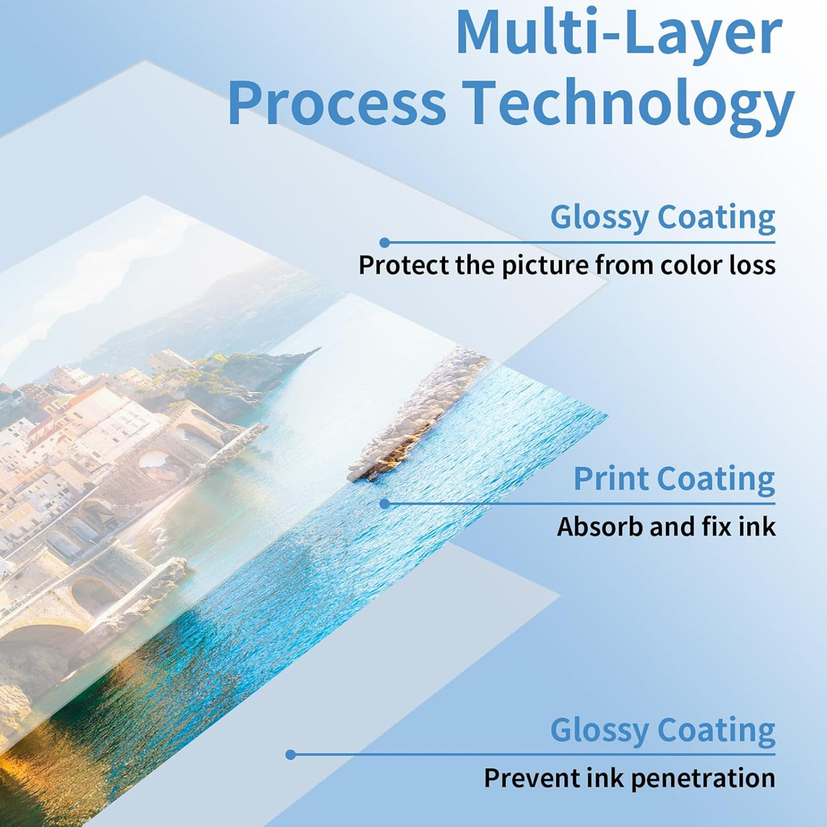A4 Adhesive Glossy Photo Paper 150gsm 50-200 Sheets