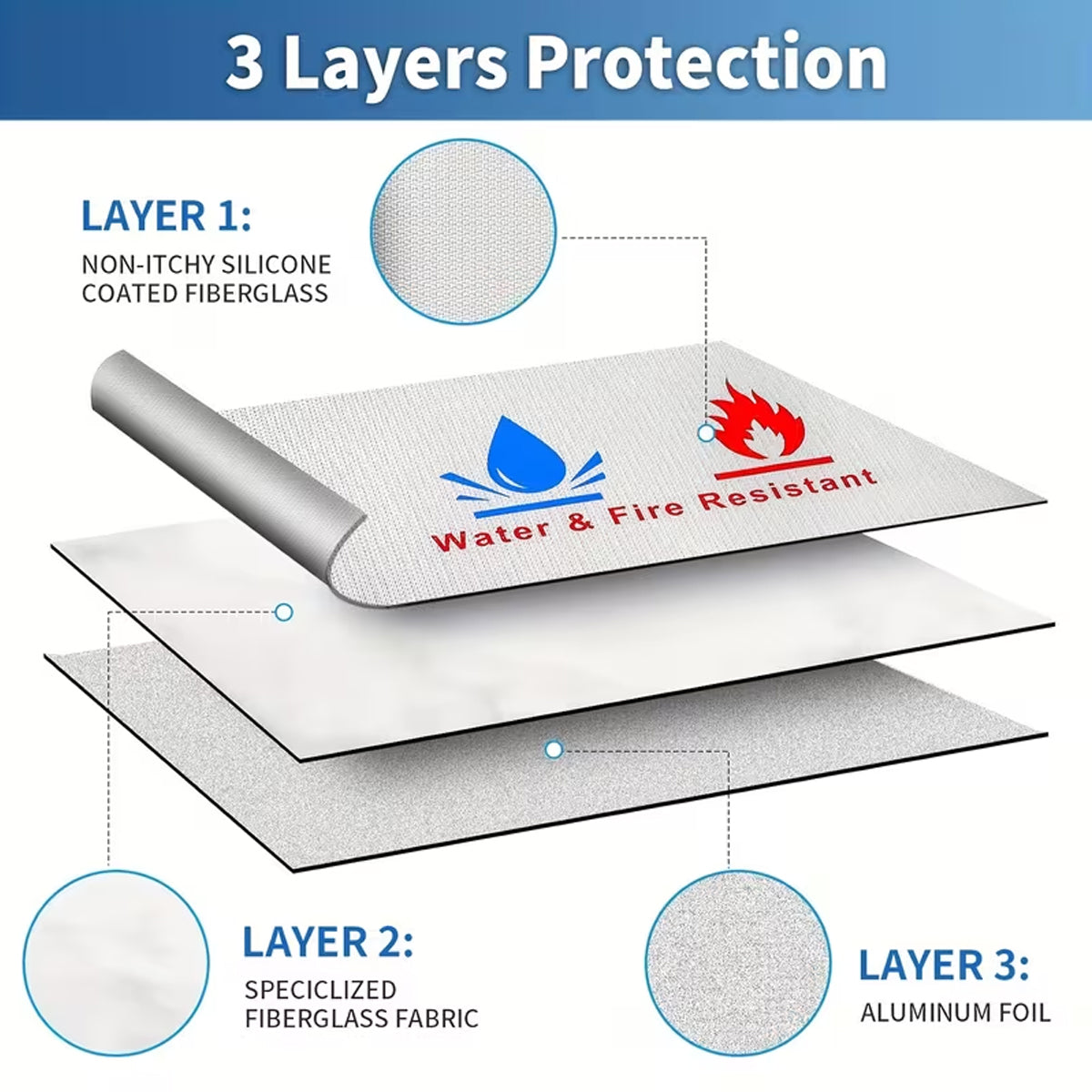 3 Pcs Fireproof Document Bag Water Resistant Coating
