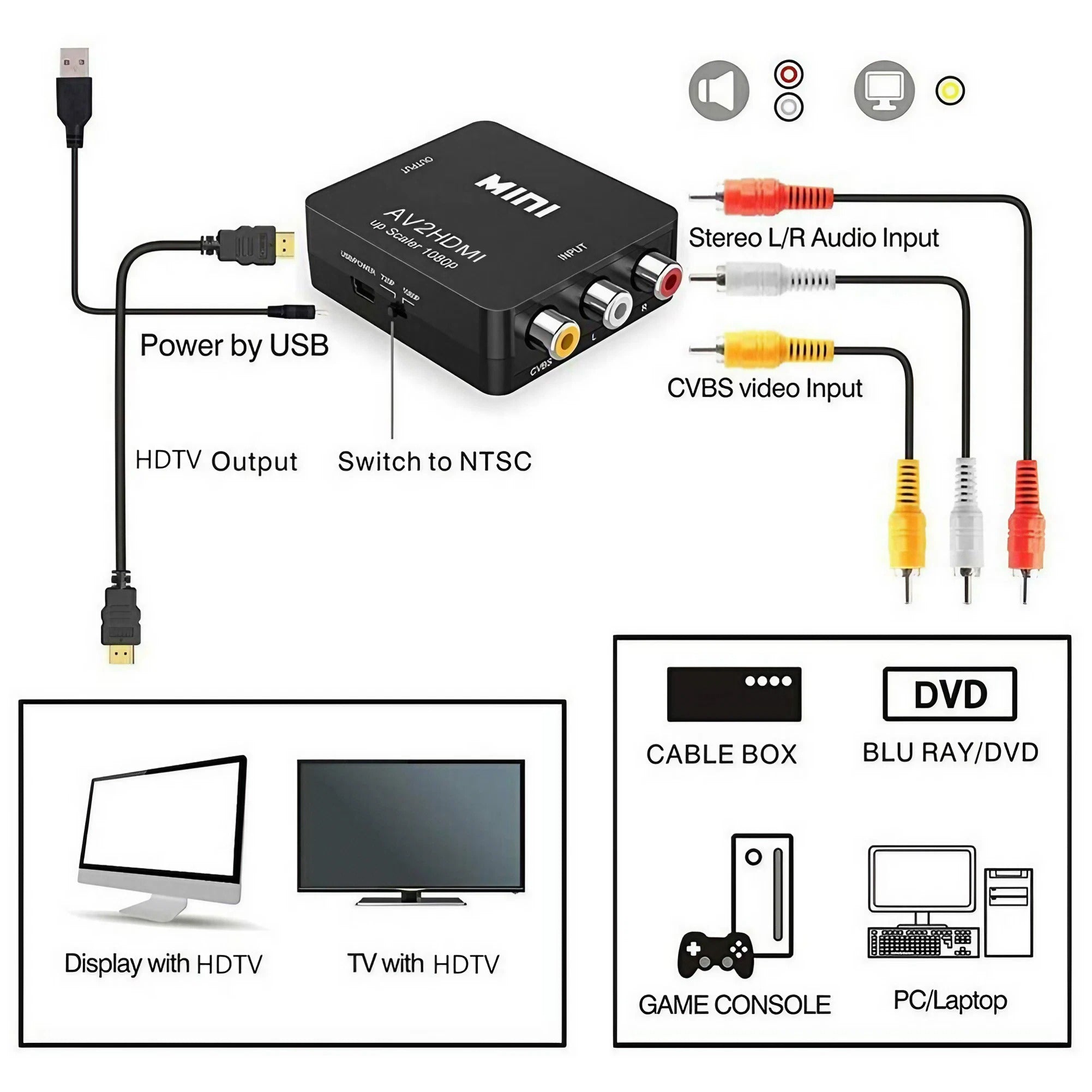 Composite AV to HDMI Converter with 1080p Output