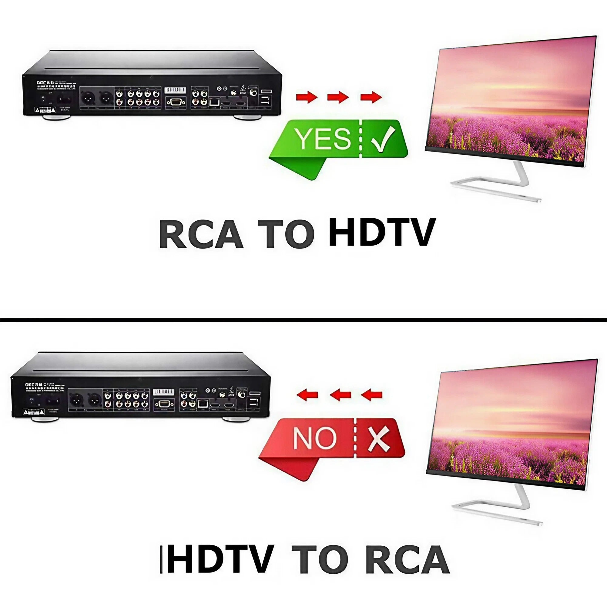 Composite AV to HDMI Converter with 1080p Output