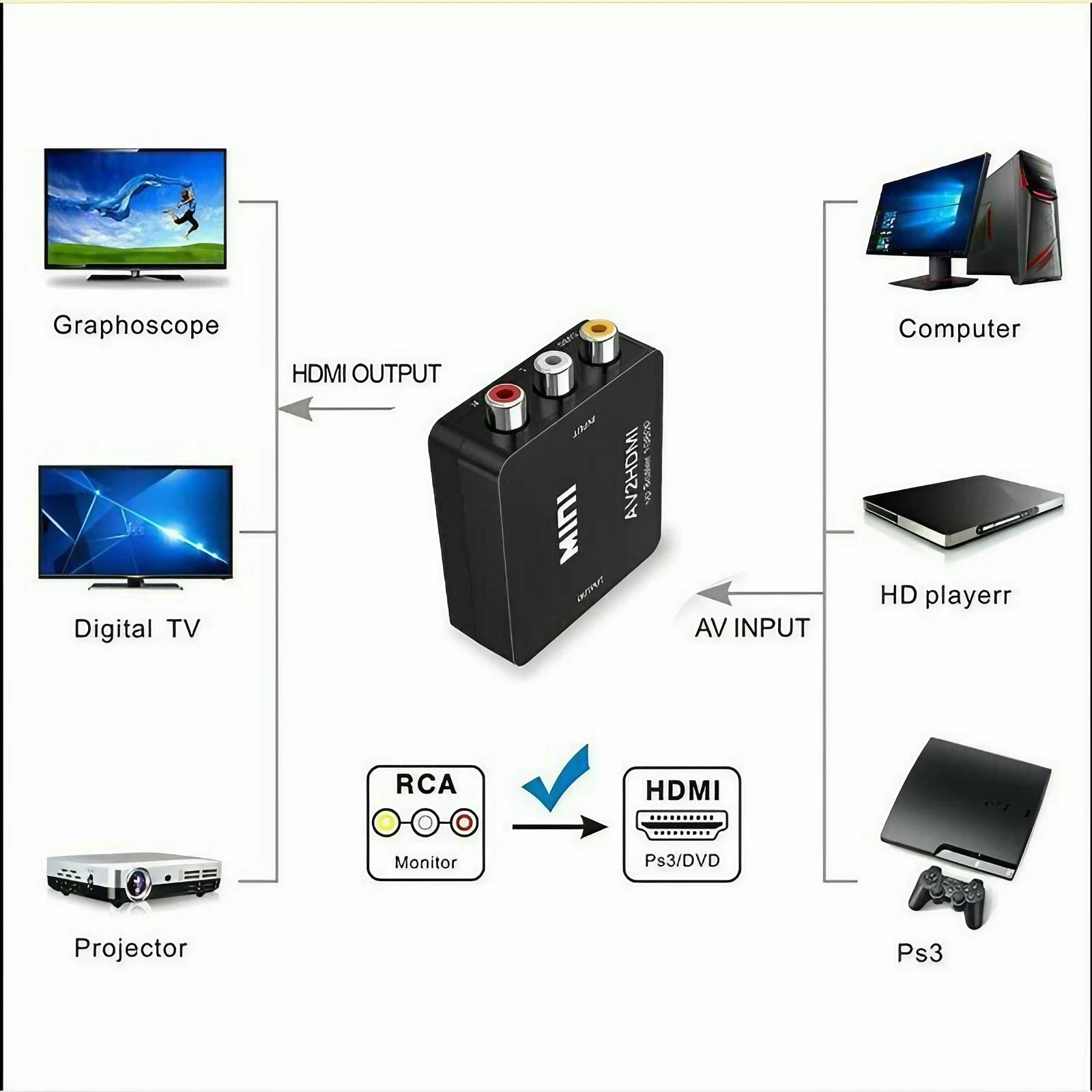 Composite AV to HDMI Converter with 1080p Output