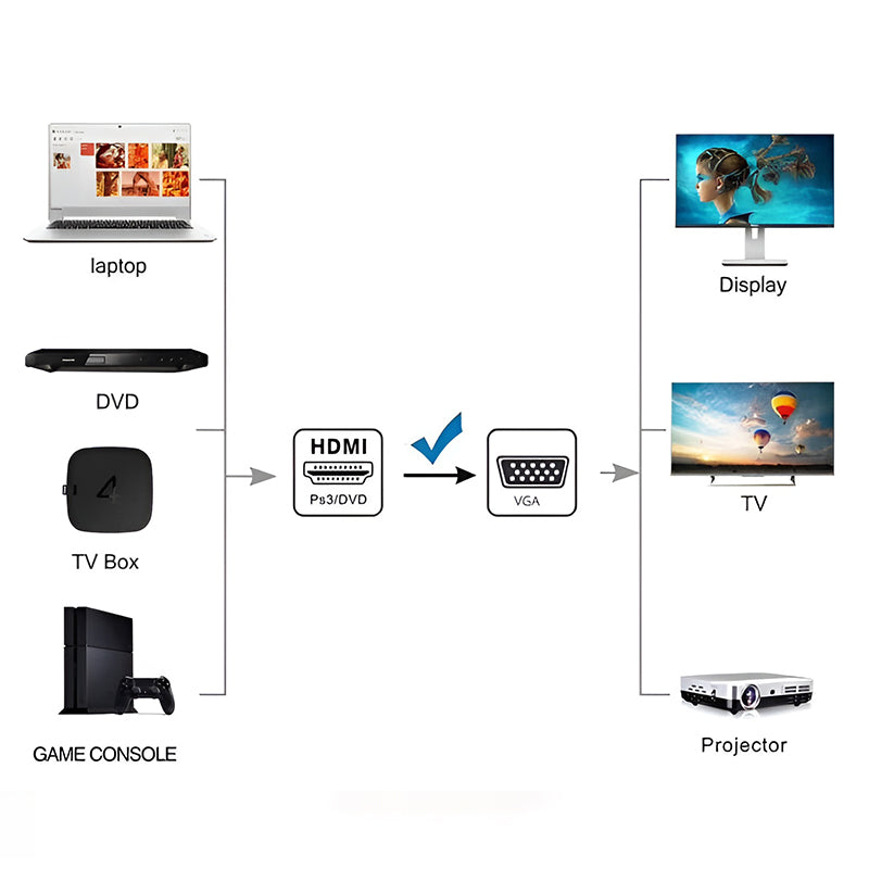 1.8m Gold-Plated HDMI to VGA Adapter Cable 1080P