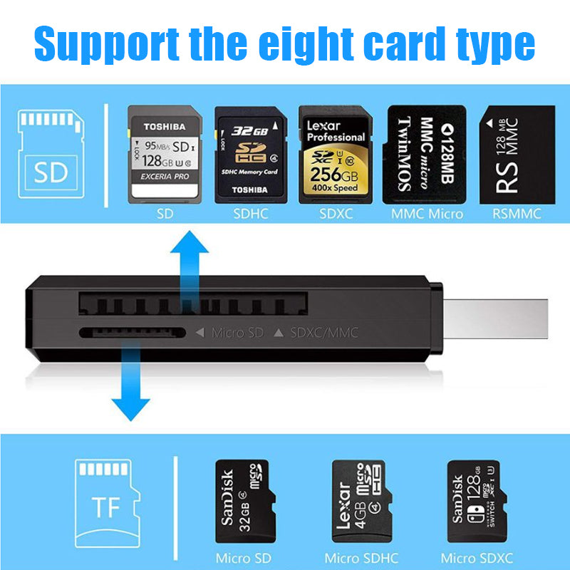USB 3.0 Card Reader 2-in-1 for SD MicroSD Cards