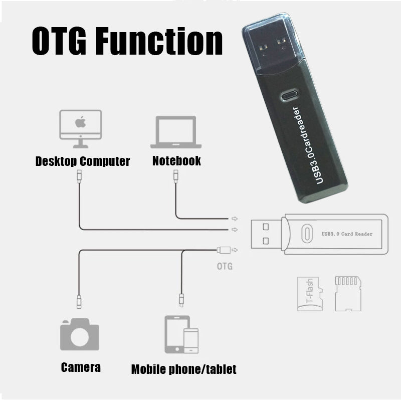 USB 3.0 Card Reader 2-in-1 for SD MicroSD Cards