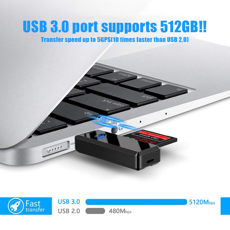 USB 3.0 Card Reader 2-in-1 for SD MicroSD Cards